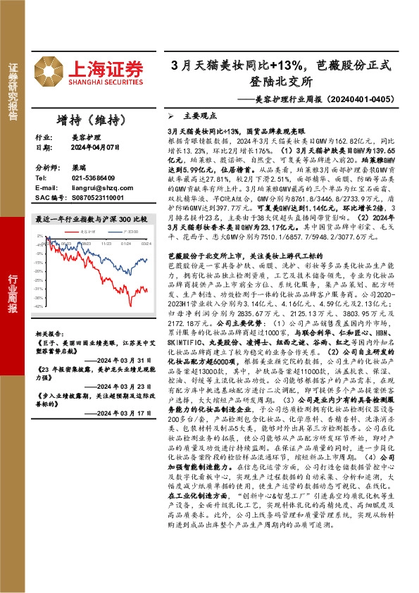 美容护理行业周报：3月天猫美妆同比+13%，芭薇股份正式登陆北交所