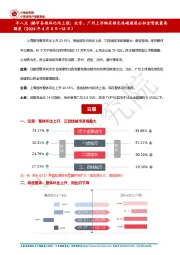 房地产行业早八点：楼市各线环比均上涨；北京、广州上浮购买绿色低碳建筑公积金贷款最高额度