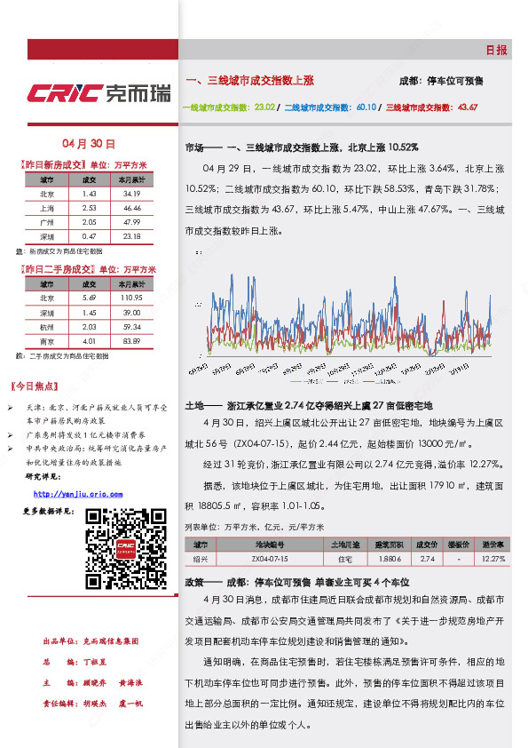 房地产行业日报：一、三线城市成交指数上涨