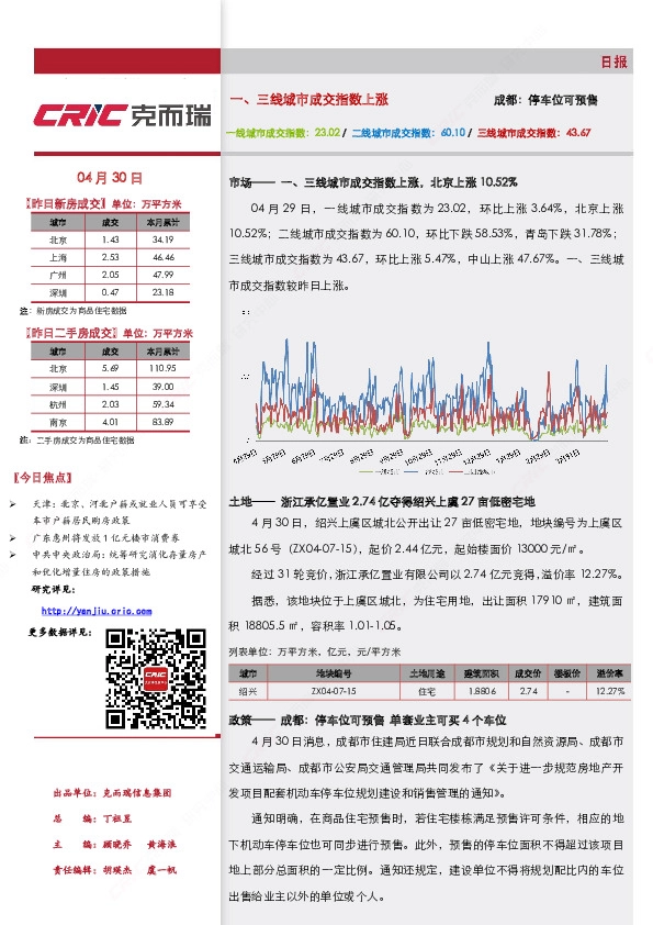 房地产行业日报：一、三线城市成交指数上涨