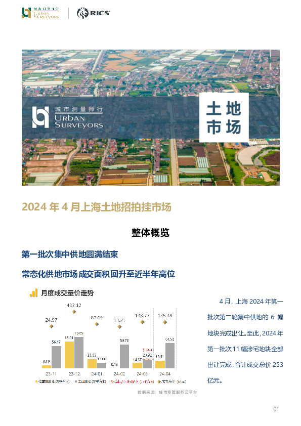房地产：2024年4月上海土地招拍挂市场