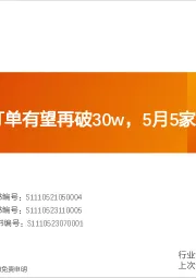 汽车行业数据研究院：车企D全月订单有望再破30w，5月5家车企同/环比均增长