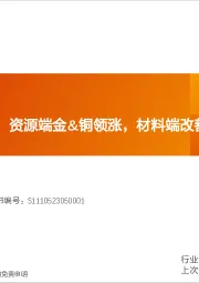 金属与材料23&24Q1总结：资源端金&铜领涨，材料端改善信号显现