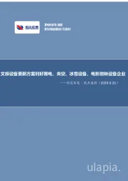 信达家电·热点追踪:文旅设备更新方案利好黑电、央空、冰雪设备、电影放映设备企业