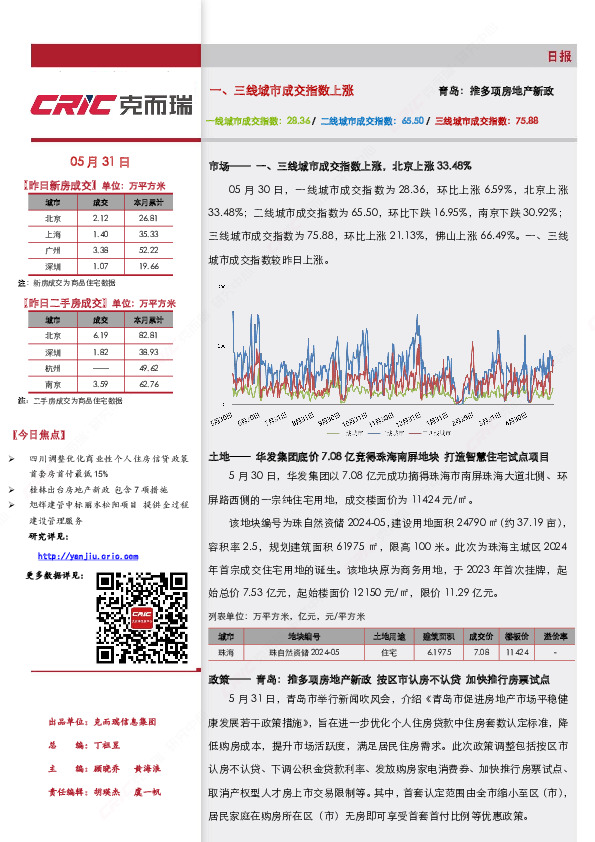 房地产行业日报：一、三线城市成交指数上涨