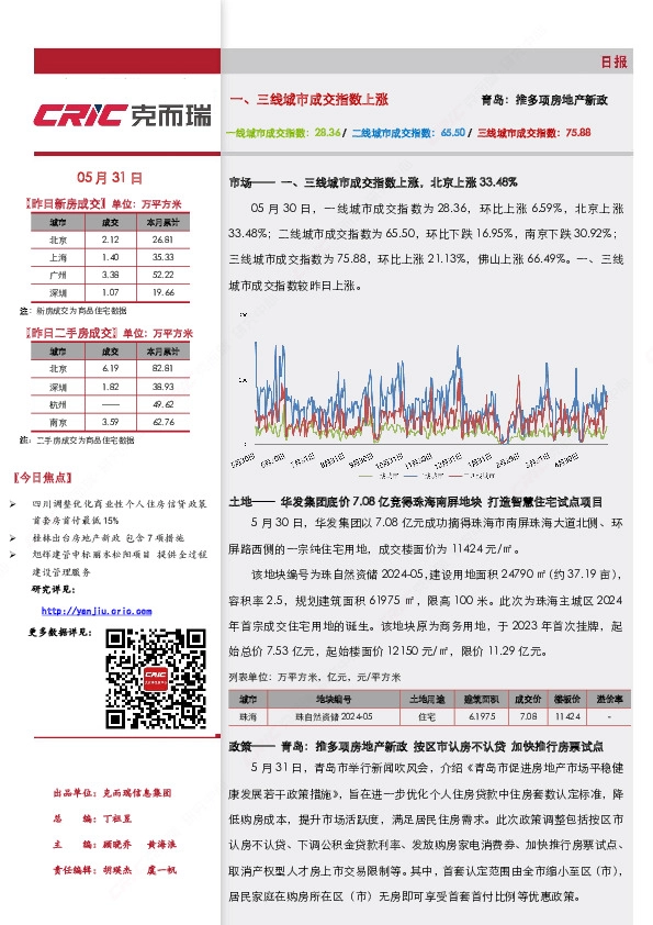 房地产行业日报：一、三线城市成交指数上涨