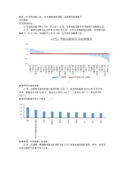 房地产行业：18家物业股上涨，18家跑赢恒生指数，金科服务涨幅最大