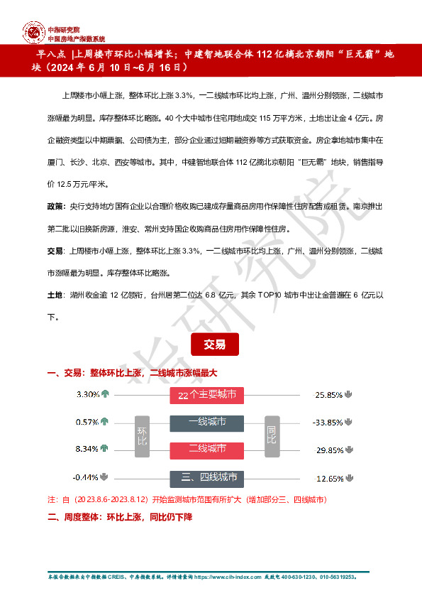 房地产行业早八点：上周楼市环比小幅增长；中建智地联合体112亿摘北京朝阳“巨无霸”地块