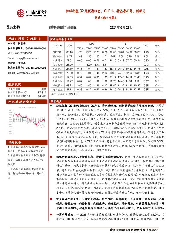 医药生物行业周报：积极把握Q2超预期机会：GLP-1、特色原料药、创新药