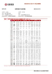医药生物行业2024年二季度业绩前瞻