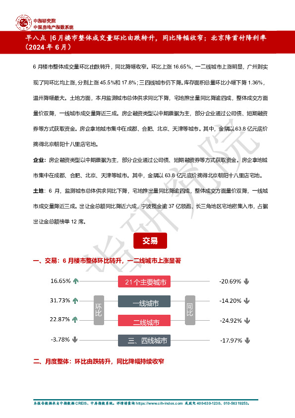 房地产行业早八点|6月楼市整体成交量环比由跌转升，同比降幅收窄；北京降首付降利率（2024年6月）