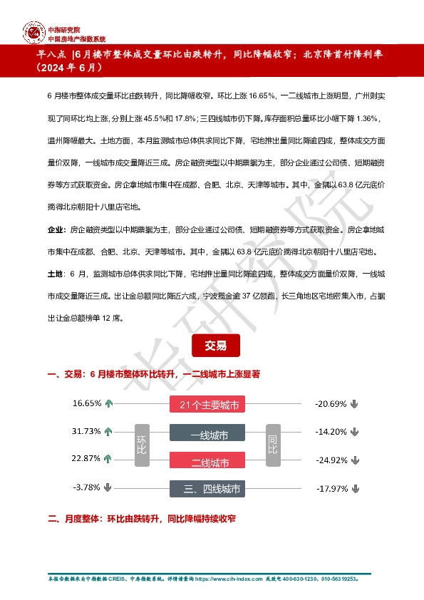 房地产行业早八点|6月楼市整体成交量环比由跌转升，同比降幅收窄；北京降首付降利率（2024年6月）