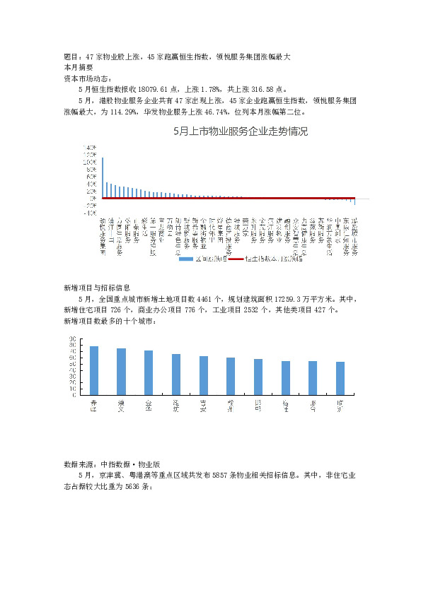 物业服务行业：47家物业股上涨，45家跑赢恒生指数，领悦服务集团涨幅最大