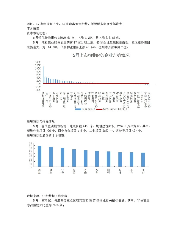 物业服务行业：47家物业股上涨，45家跑赢恒生指数，领悦服务集团涨幅最大