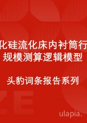 中国碳化硅流化床内衬筒行业市场规模测算逻辑模型 头豹词条报告系列