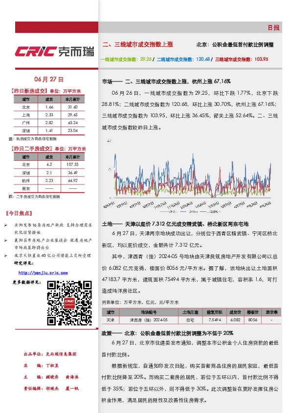 房地产日报：二、三线城市成交指数上涨