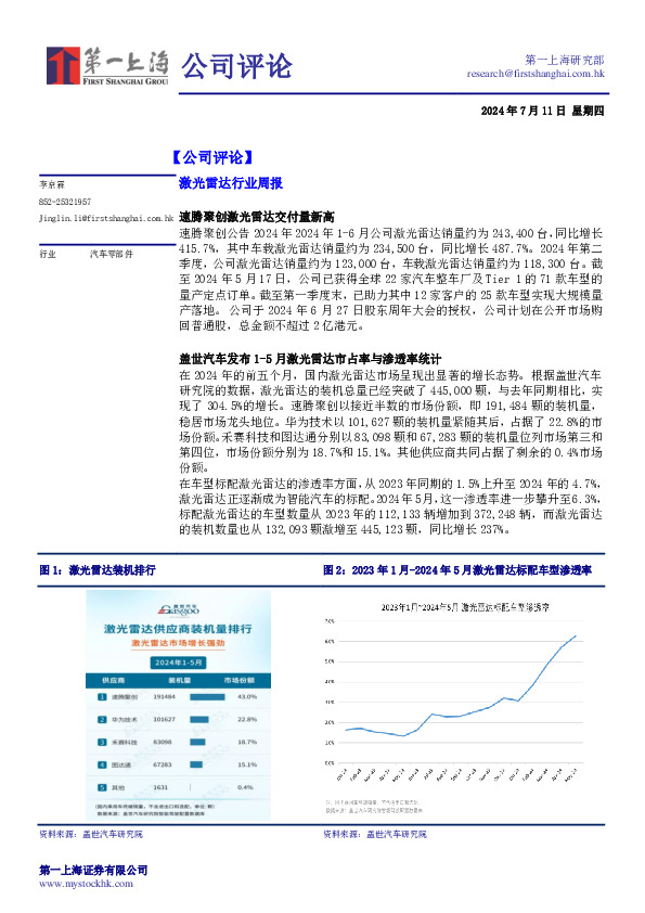 激光雷达行业周报