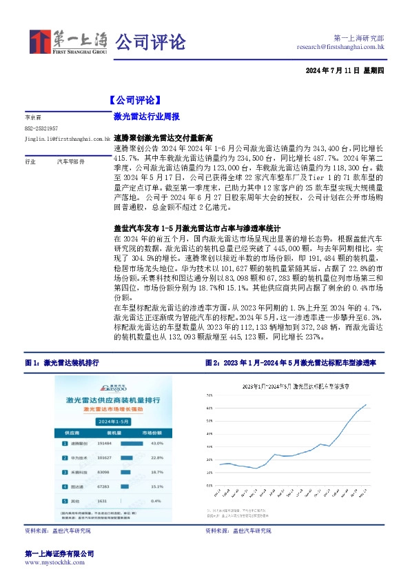 激光雷达行业周报