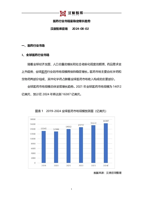 医药行业市场呈稳定增长趋势