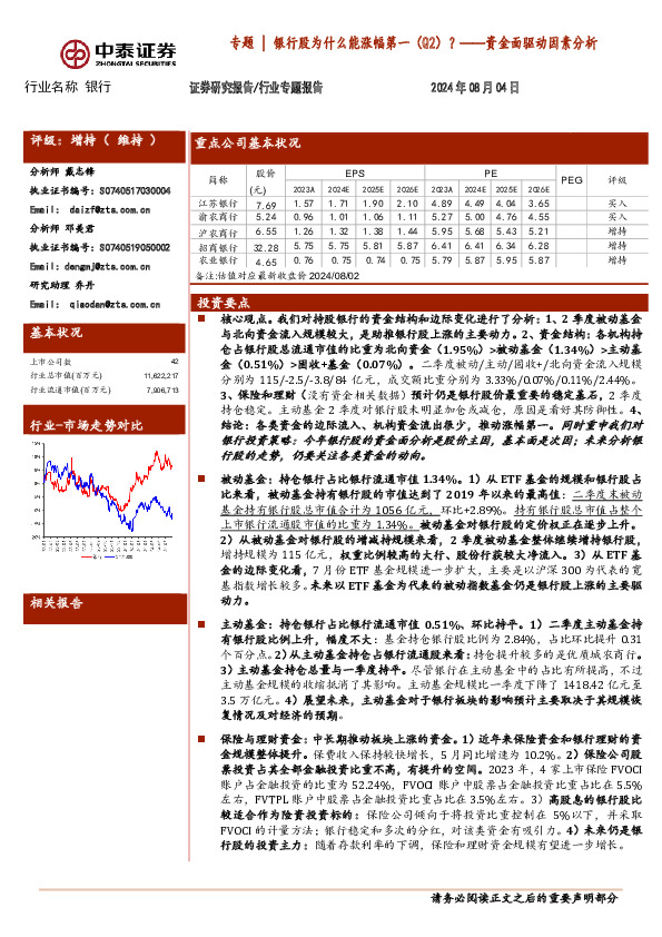 银行专题：资金面驱动因素分析-银行股为什么能涨幅第一（Q2）？