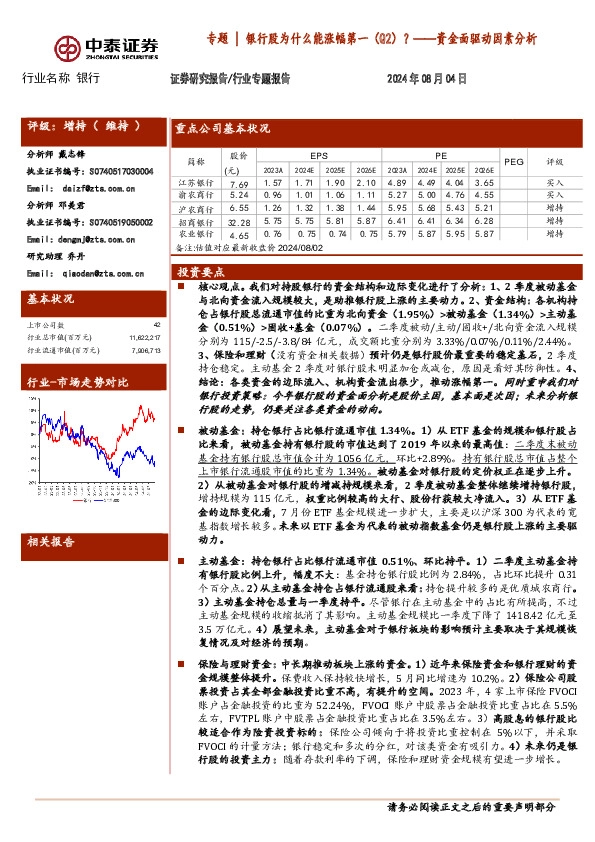 银行专题：资金面驱动因素分析-银行股为什么能涨幅第一（Q2）？