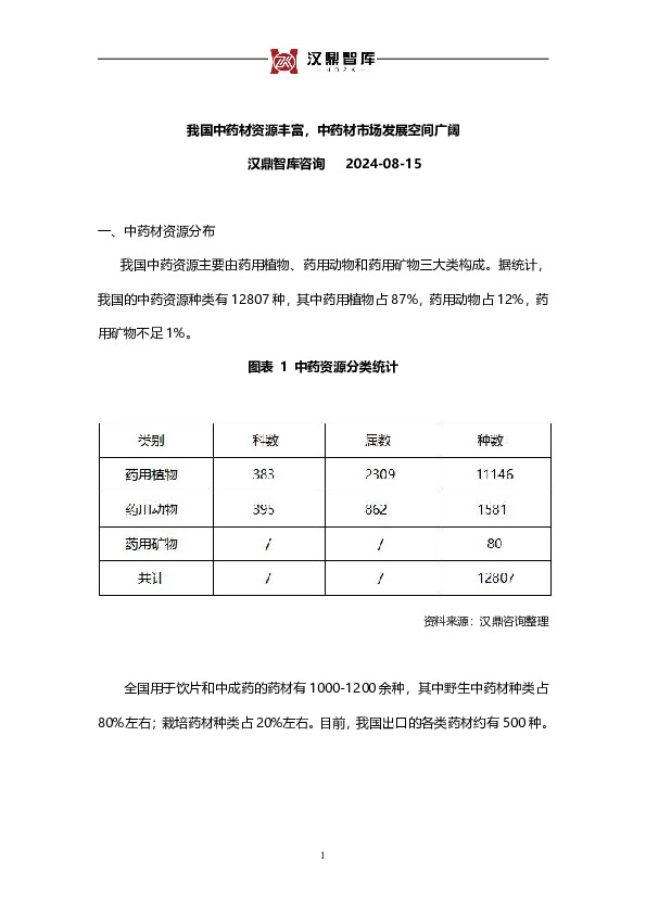 我国中药材资源丰富，中药材市场发展空间广阔