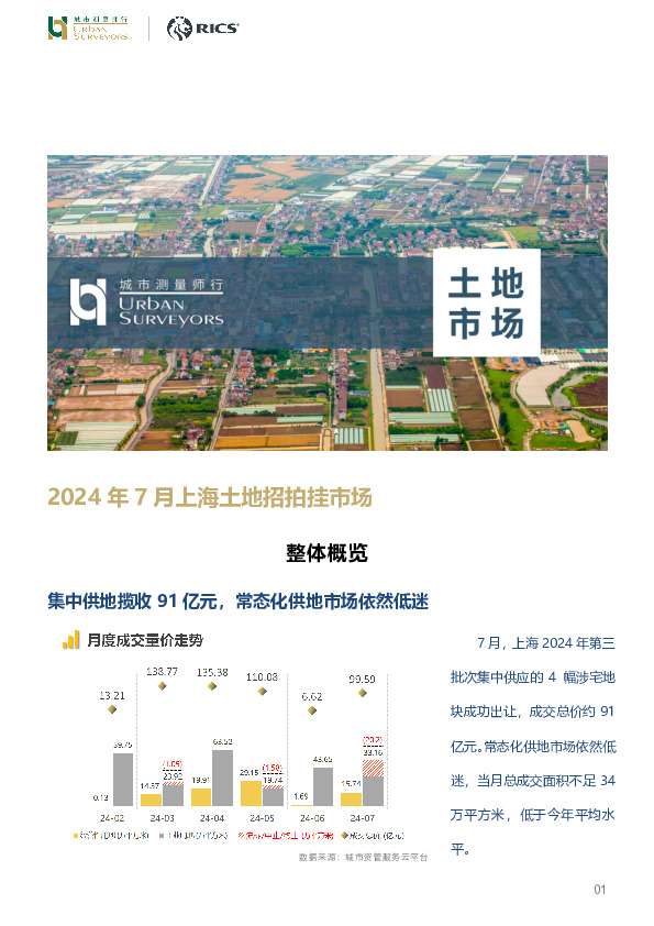 房地产行业：2024年7月上海土地招拍挂市场
