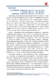 房地产:“百城价格指数”