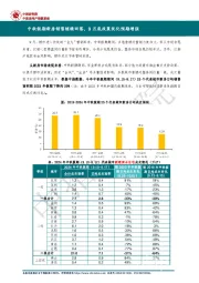 房地产：中秋假期新房销售继续回落，9月底政策优化预期增强