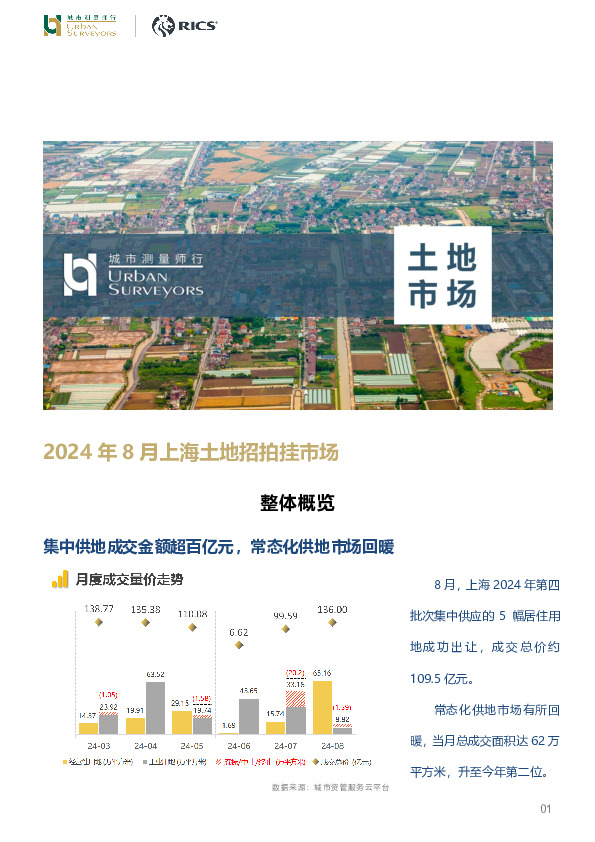 房地产行业：2024年8月上海土地招拍挂市场
