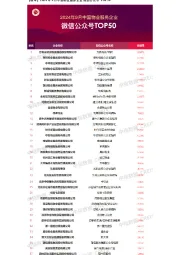 2024年9月中国物业服务企业品牌传播TOP50