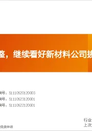 非金属新材料行业研究周报：周内板块调整，继续看好新材料公司拔估值逻辑