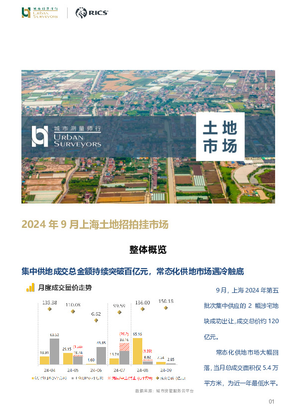 房地产行业：2024年9月上海土地招拍挂市场