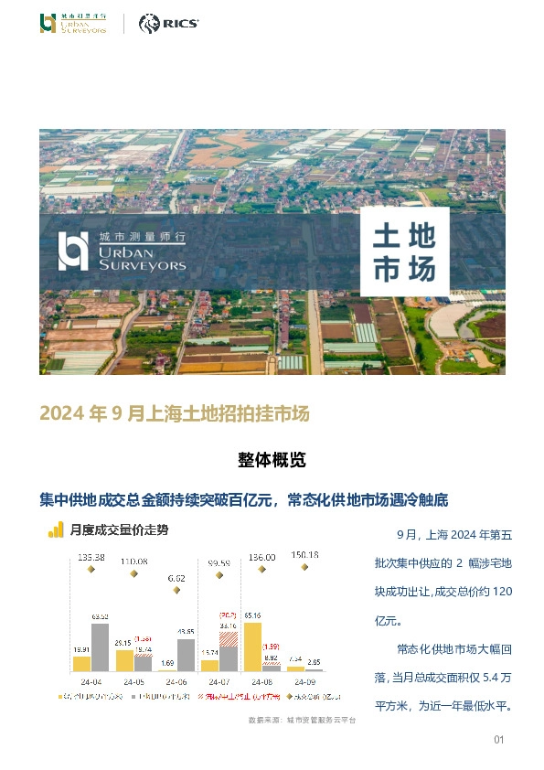 房地产行业：2024年9月上海土地招拍挂市场
