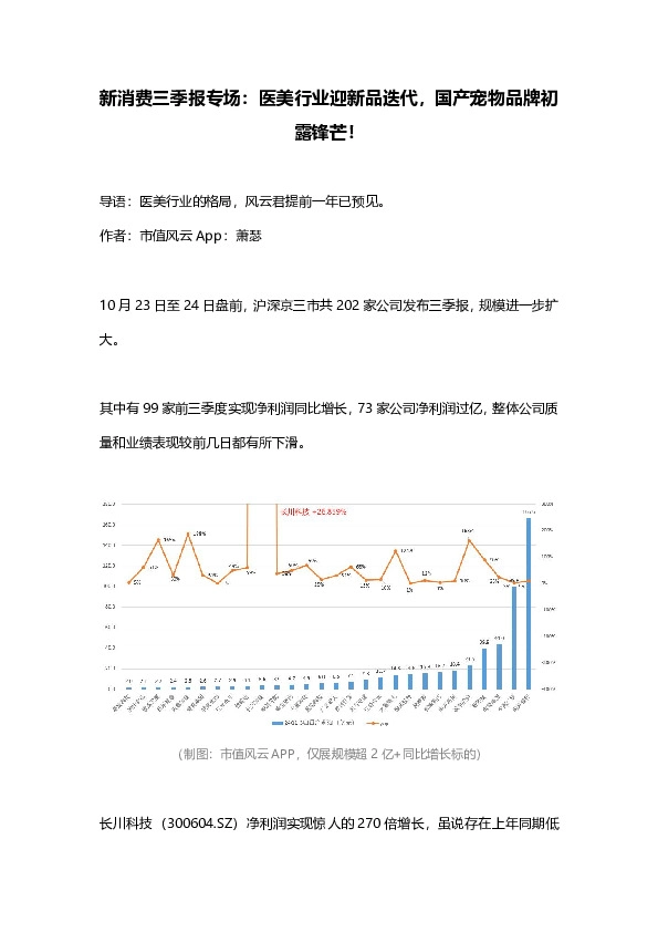 新消费三季报专场：医美行业迎新品迭代，国产宠物品牌初露锋芒！