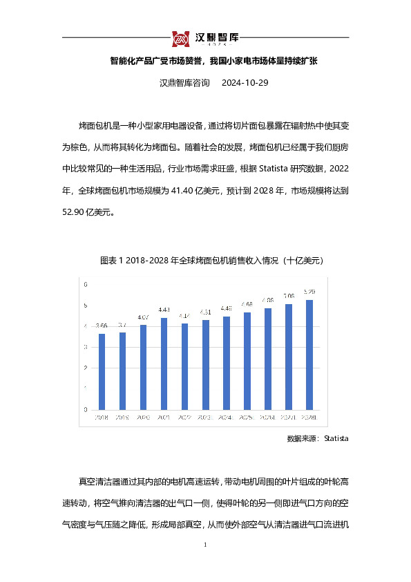智能化产品广受市场赞誉，我国小家电市场体量持续扩张
