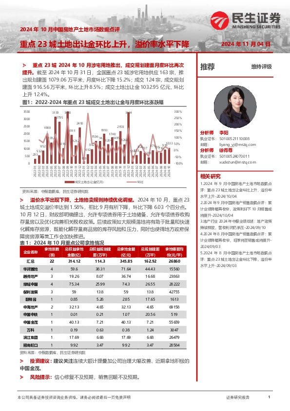 2024年10月中国房地产土地市场数据点评：重点23城土地出让金环比上升，溢价率水平下降
