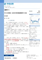 军工行业周报:从历史看珠海航展期间军工行情