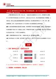 房地产早八点|楼市整体成交环比下降，同比涨幅显著；40个大中城市住宅用地成交146万平方米