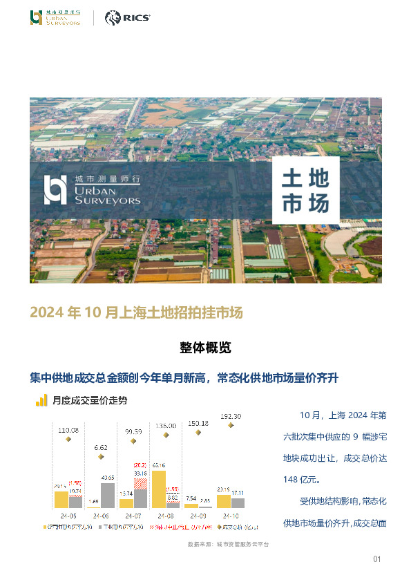 房地产行业数据发布：2024年10月上海土地招拍挂市场