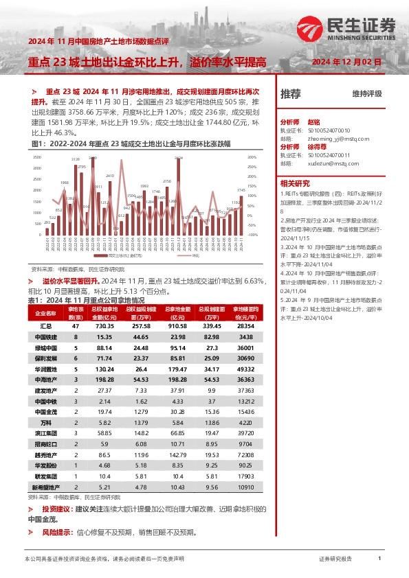 2024年11月中国房地产土地市场数据点评：重点23城土地出让金环比上升，溢价率水平提高