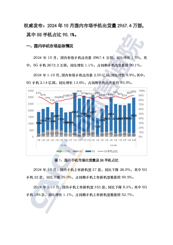 手机行业：权威发布：2024年10月国内市场手机出货量2967.4万部，其中5G手机占比90.1%。