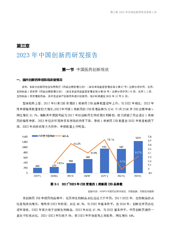 2023年中国创新药研发报告