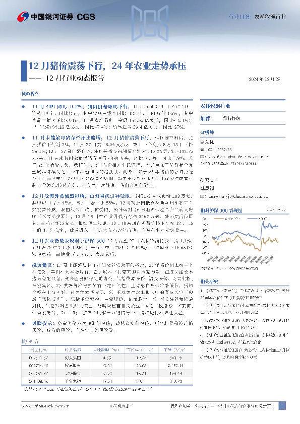 农林牧渔行业12月行业动态报告：12月猪价震荡下行，24年农业走势承压