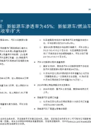 中国新能源汽车每周图评:2024年第51周:新能源车渗透率为45%;新能源车/燃油车经销商价格折扣环比收窄/扩大