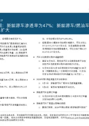 中国新能源汽车每周图评:2024年第52周:新能源车渗透率为47%;新能源车/燃油车经销商价格折扣环比扩大
