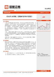 交运行业周报