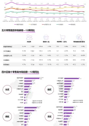 Retail Snapshot|零售快报2024年第13期