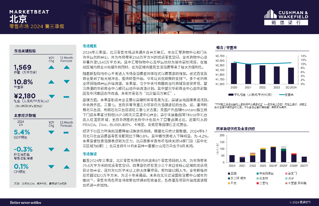 北京零售市场2024第三季度
