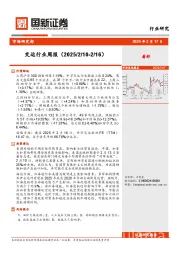 交运行业周报
